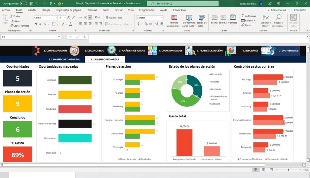 Diagnóstico Empresarial en Excel
