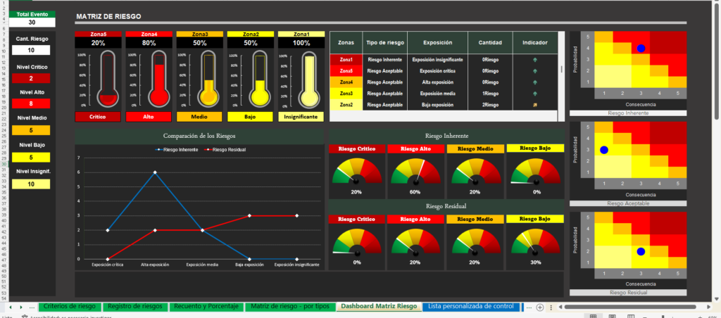 Gestión de Riesgos ISO 31000 en Excel