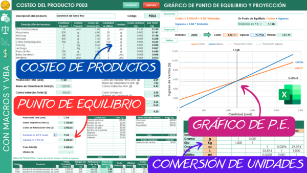 Punto de Equilibrio Multiproducto