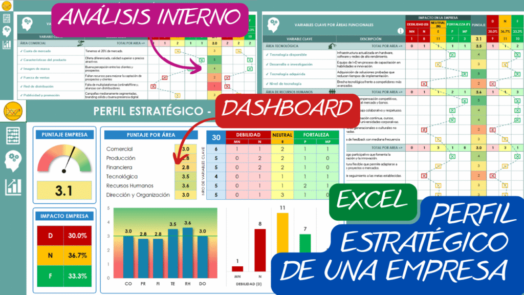 Perfil Estratégico de una Empresa
