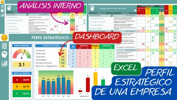 Perfil Estratégico de una Empresa