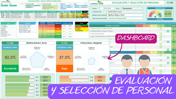 Evaluación y Selección de Personal