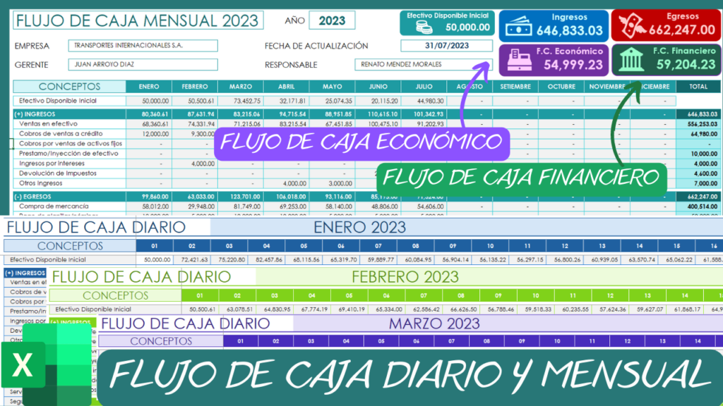 Flujo de caja para empresas