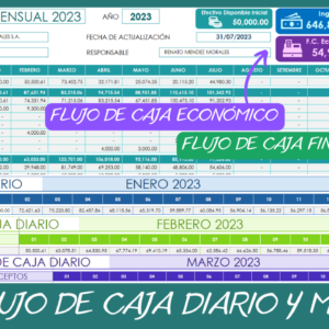 Flujo de caja para empresas