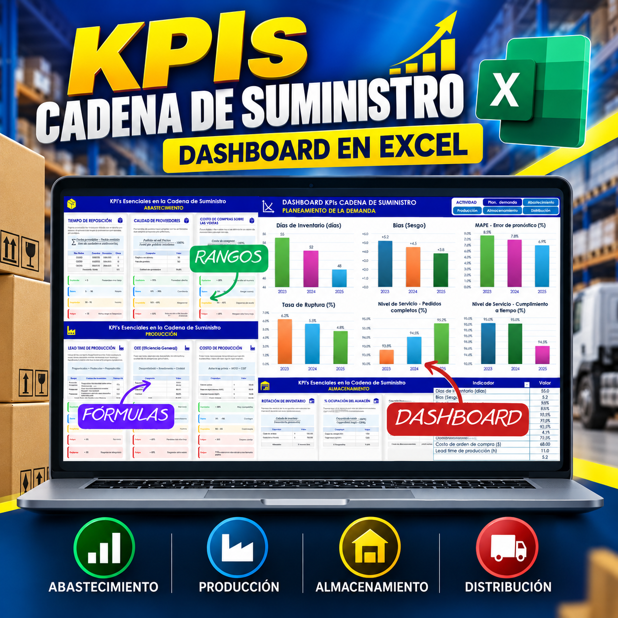 KPIs de Cadena de Suministro en Excel