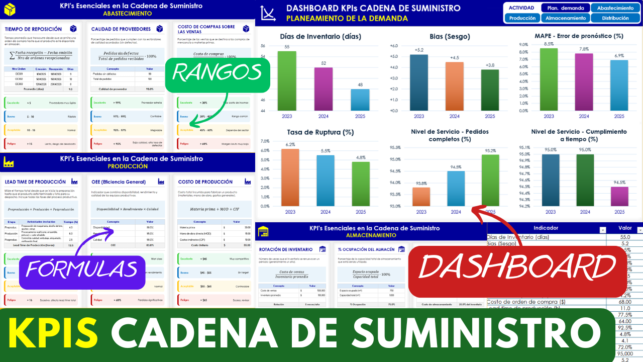 Miniatura-KPIs-Cadena-Suministro